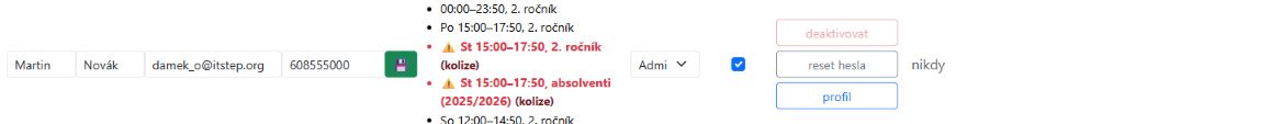 Uživatelé a jejich role